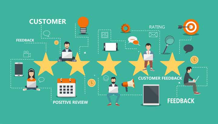 What is Customer Satisfaction Survey